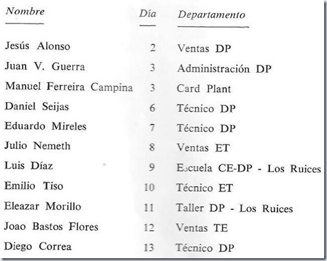 19591000= C&Ntilde;s oct. 1959b